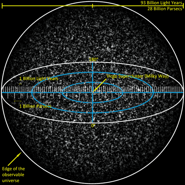 Observable Universe with Measurements