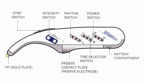 Stimplus Electro Acupuncture Hand held device